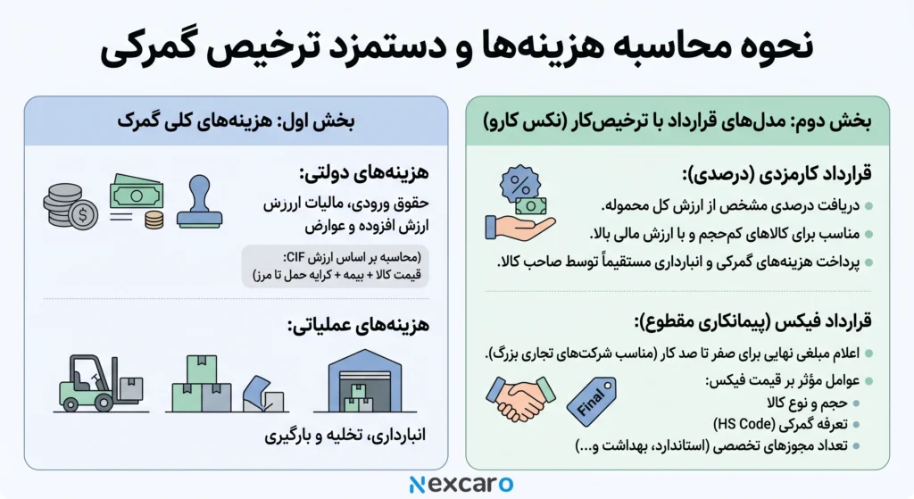 ترخیص کار چیست