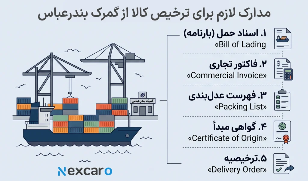ترخیص کالا بندرعباس