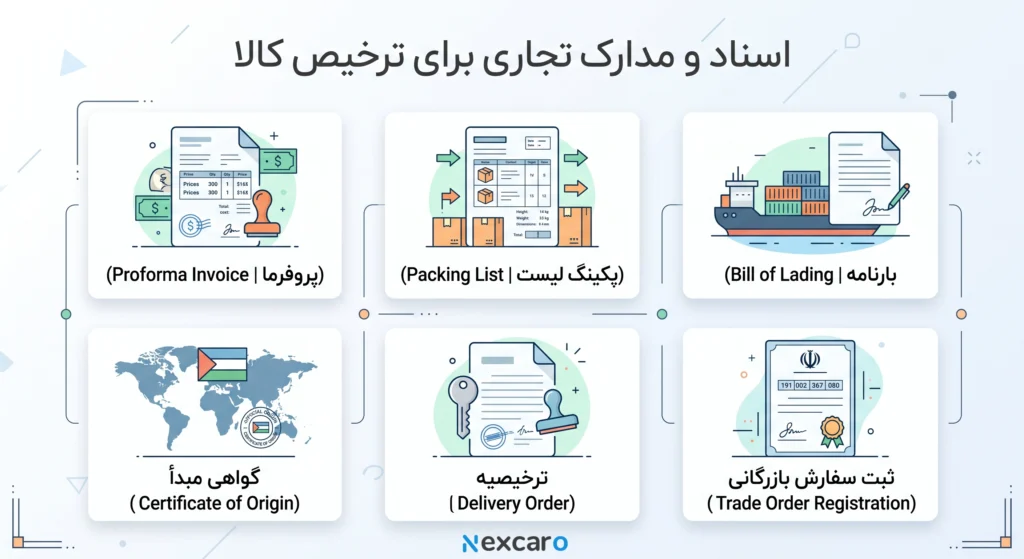 اسناد ترخیص کاری گمرک