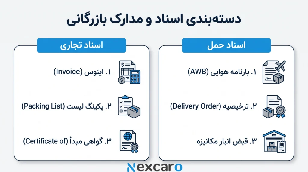 مدارک لازم ترخیص کالا از فرودگاه امام خمینی