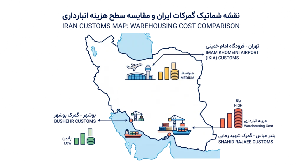 نرخ ترخیص کاری