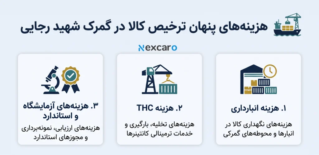 هزینه های پنهان در ترخیص کالا در گمرک شهید رجایی
