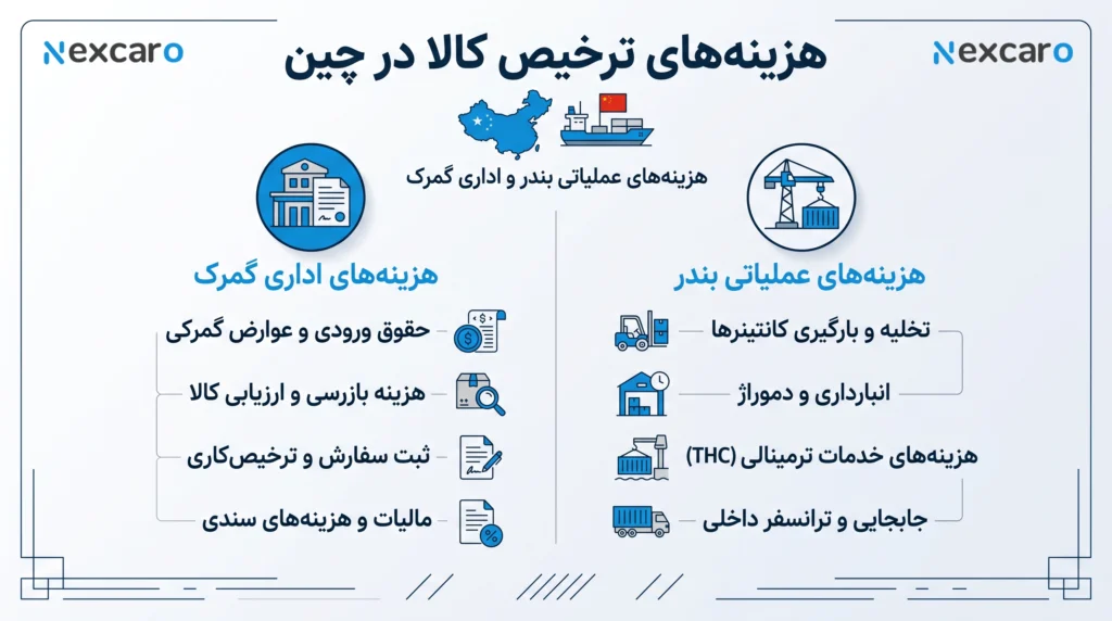 هزینه‌های ترخیص کالا در گمرک چین