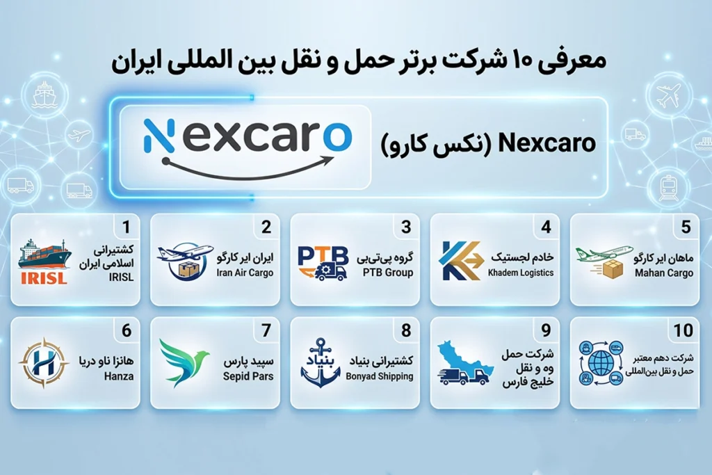 شرکتهای حمل و نقل بین المللی در ایران