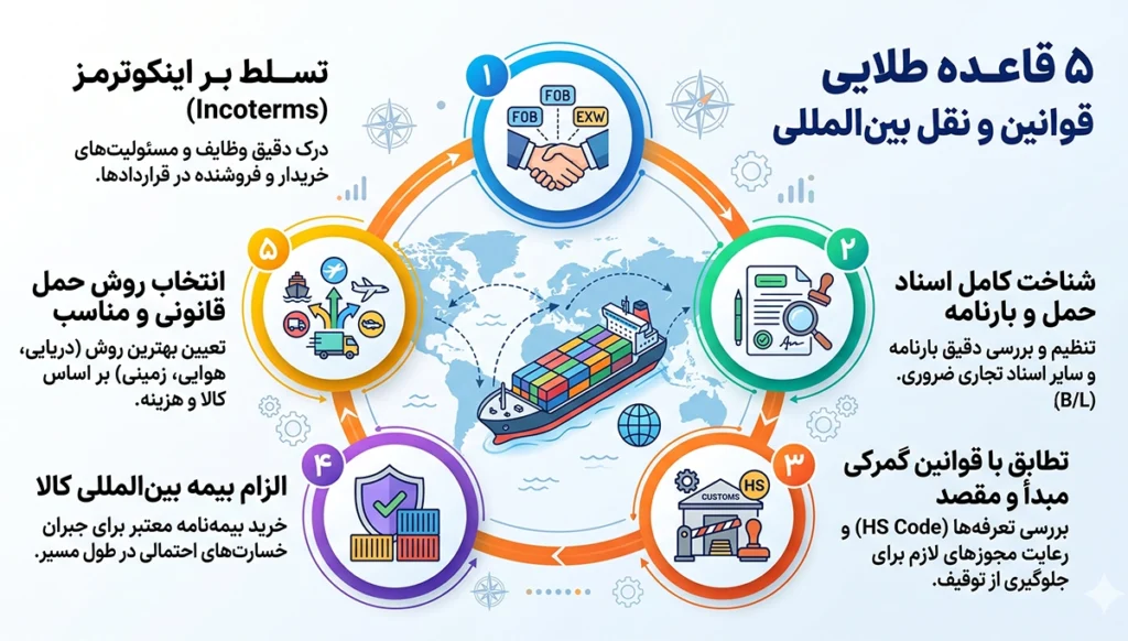 قوانین حمل و نقل بین المللی ۵ قاعده طلایی تجارت