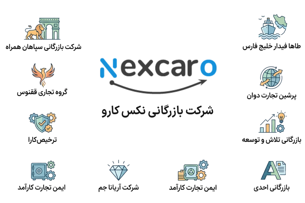 بهترین شرکت های ترخیص کالا