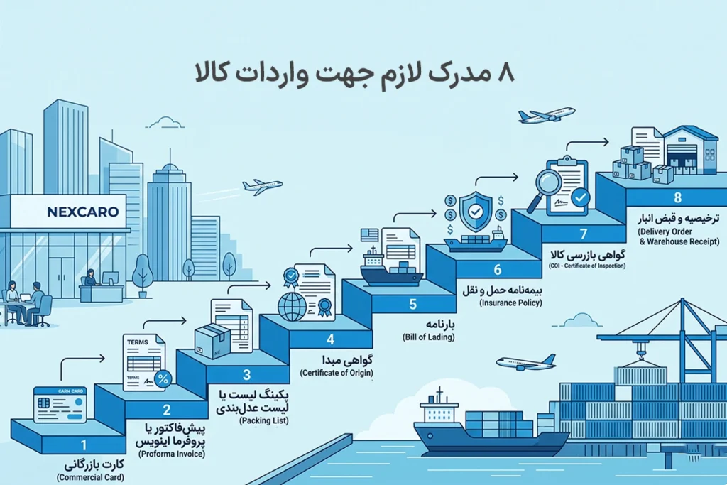 مدارک لازم جهت واردات کالا