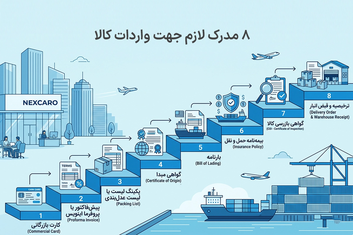 مدارک لازم جهت واردات کالا