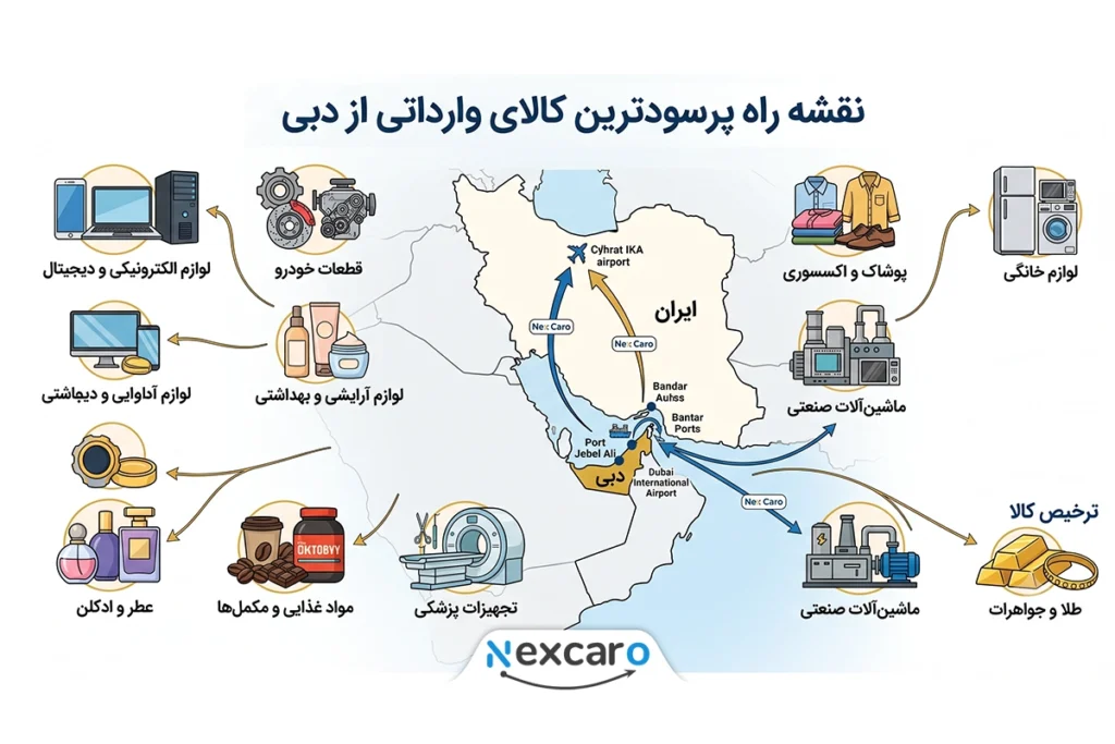 پرسود ترین کالاهای وارداتی از دبی