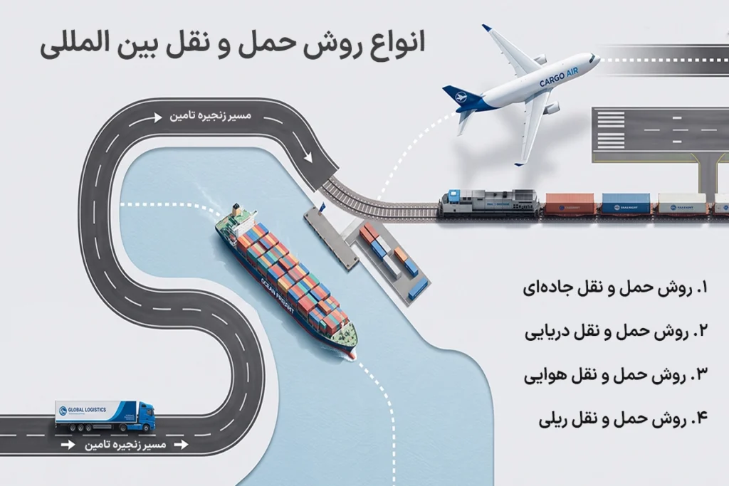 انواع روش حمل و نقل بین المللی