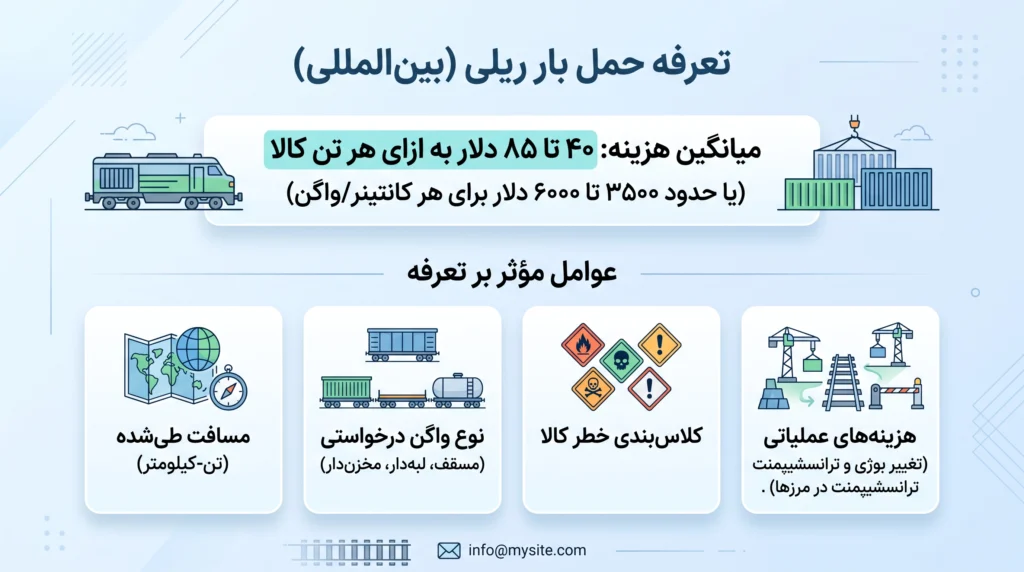 تعرفه حمل بار ریلی