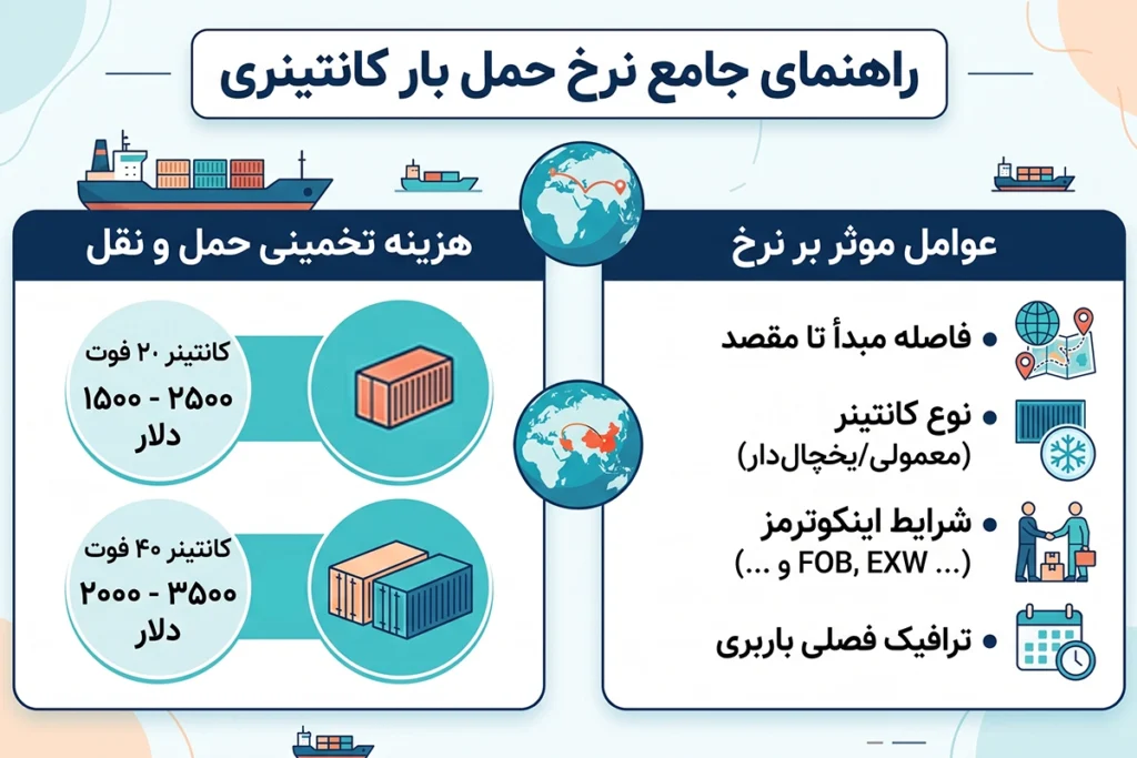 تعرفه حمل بار کانتینری