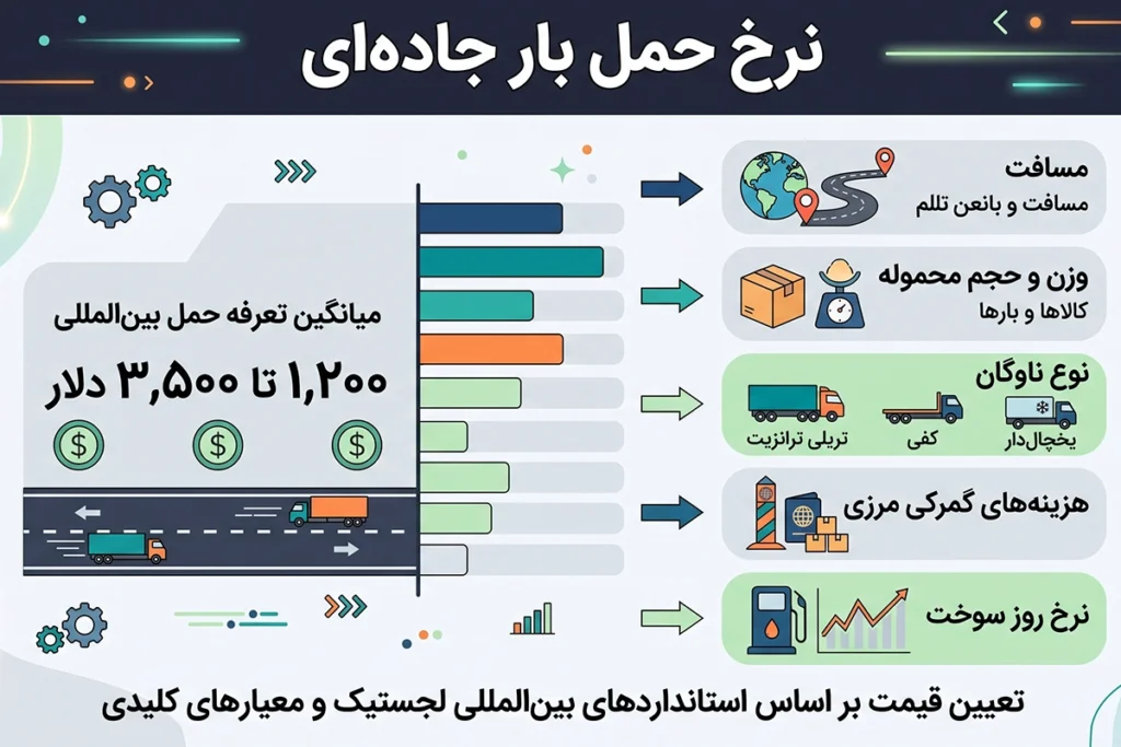 نرخ حمل و نقل جاده‌ای
