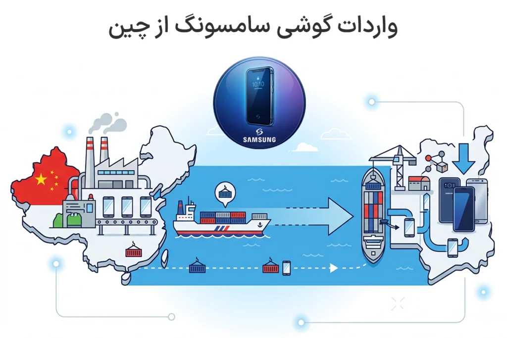واردات گوشی سامسونگ از چین