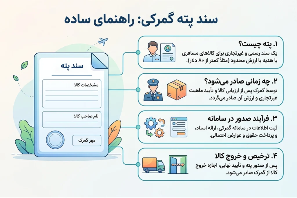 پته گمرکی چیست