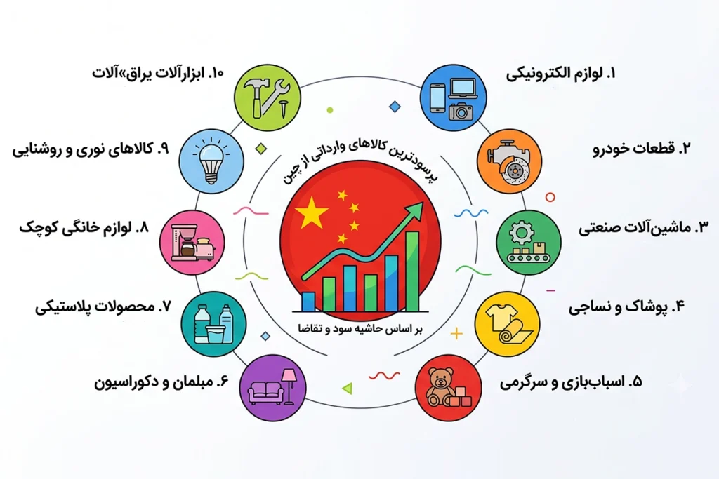 پرسودترین کالاهای وارداتی از چین