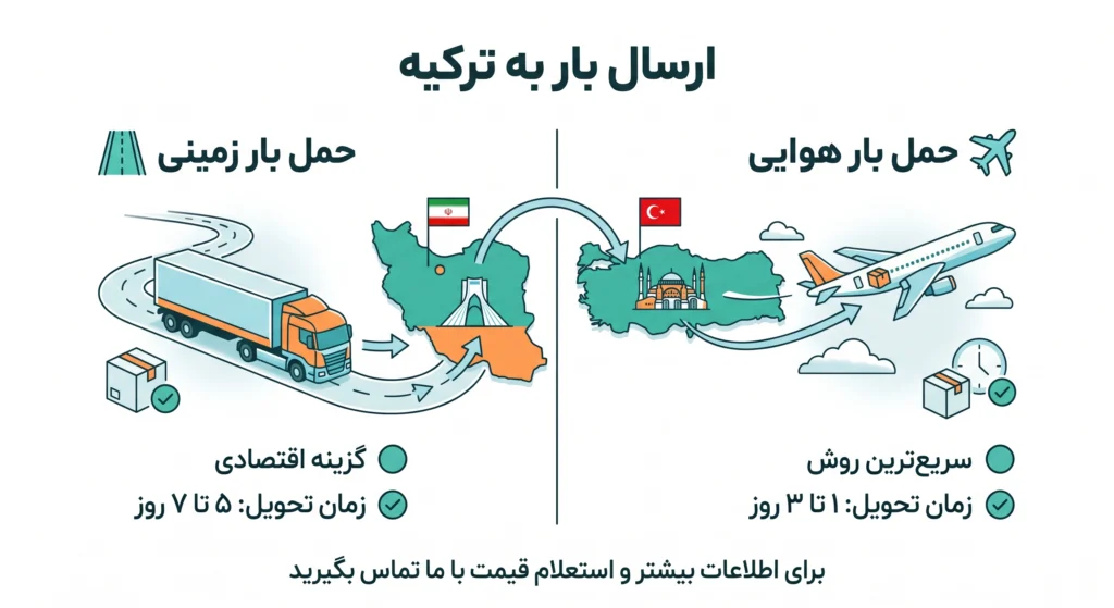 ارسال بار به ترکیه