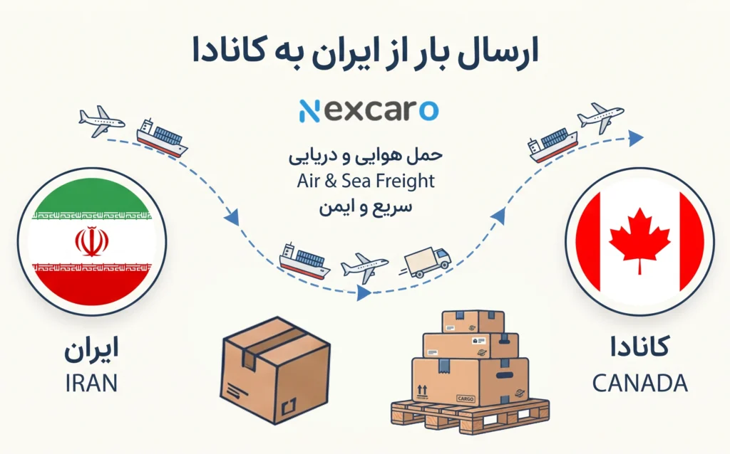 ارسال بار به کانادا