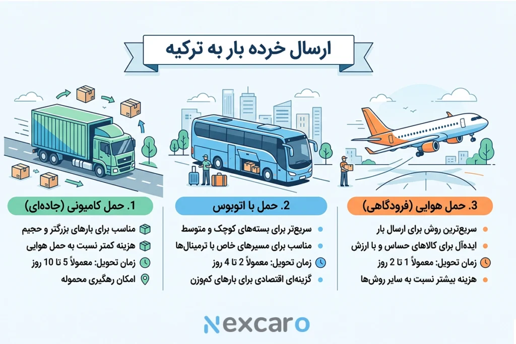 ارسال خرده بار به ترکیه