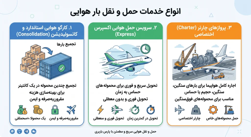 انواع روش حمل بار هوایی