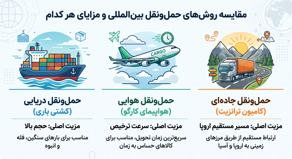 ترخیص کالا از گمرکات