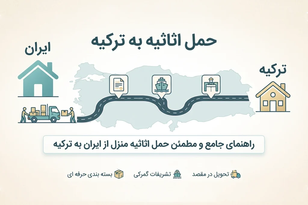 حمل اثاثیه به ترکیه