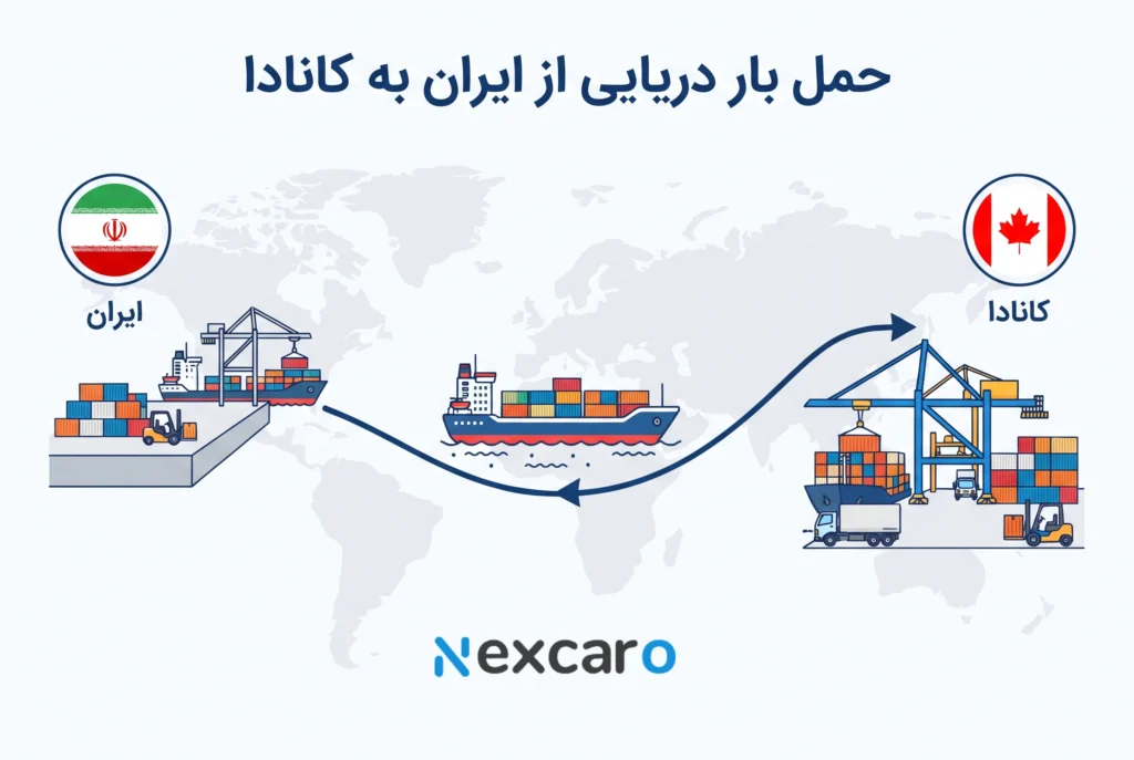 حمل بار دریایی به کانادا