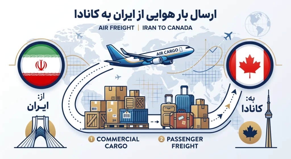 حمل بار هوایی به کانادا