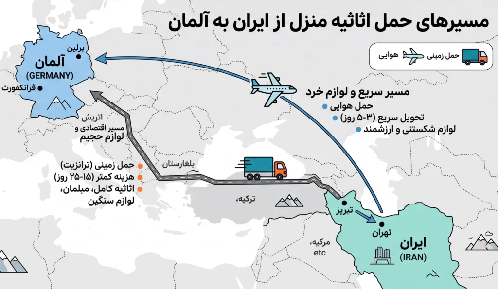 حمل لوازم منزل به آلمان