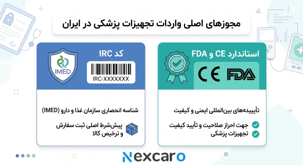 مجوز واردات تجهیزات پزشکی