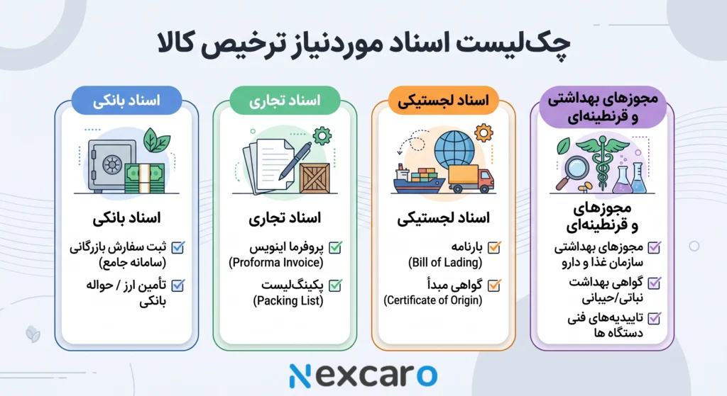 مدارک لازم ترخیص مواد غذایی