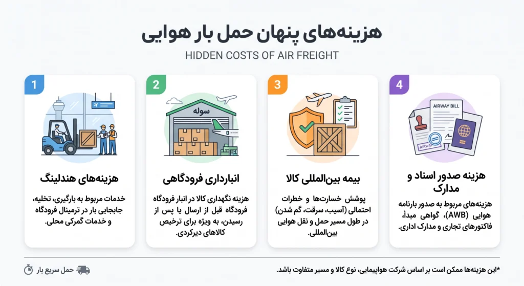 هزینه‌های پنهان حمل بار هوایی