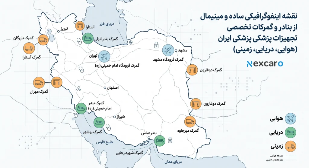 کد تعرفه گمرکی ترخیص تجهیزات پزشکی