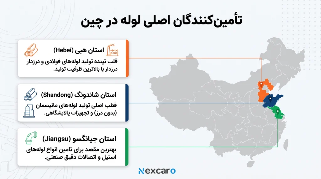 تامین کنندگان اصلی لوله در چین