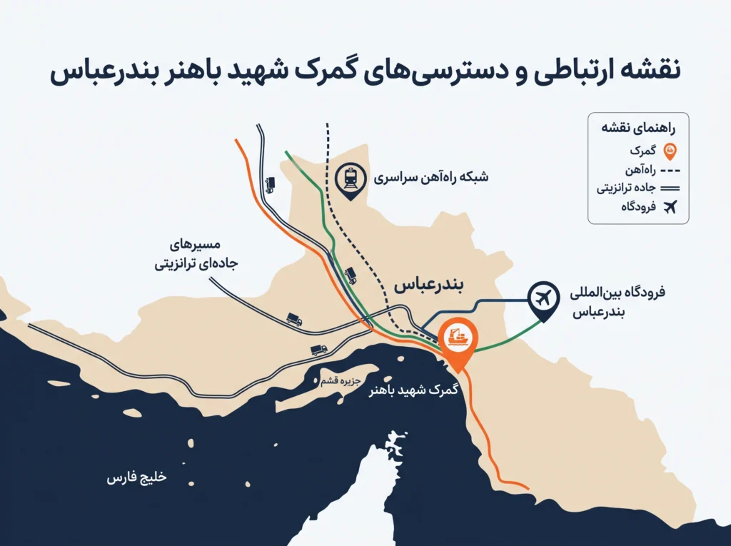ترخیص از شهید باهنر