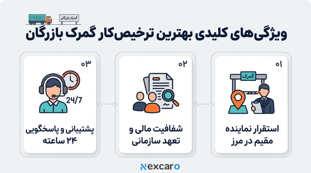 ترخیص کار بازرگان