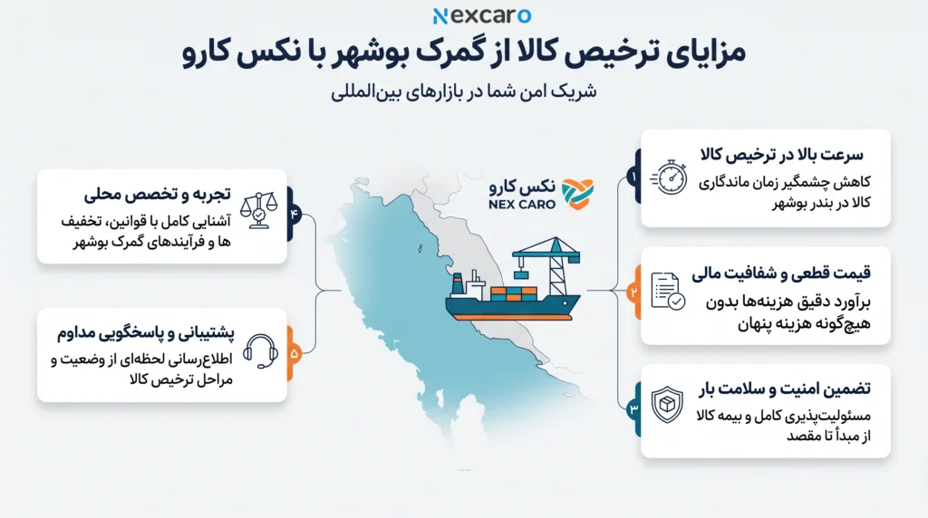 ترخیص کار بوشهر