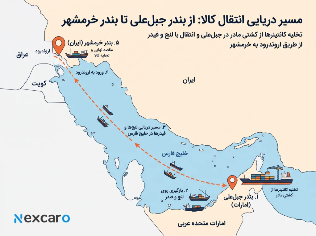 ترخیص کالا گمرک خرمشهر