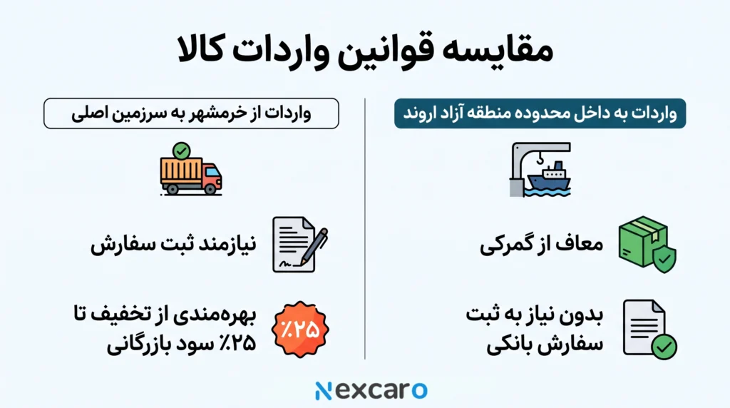 تعرفه ترخیص کالا از گمرک خرمشهر