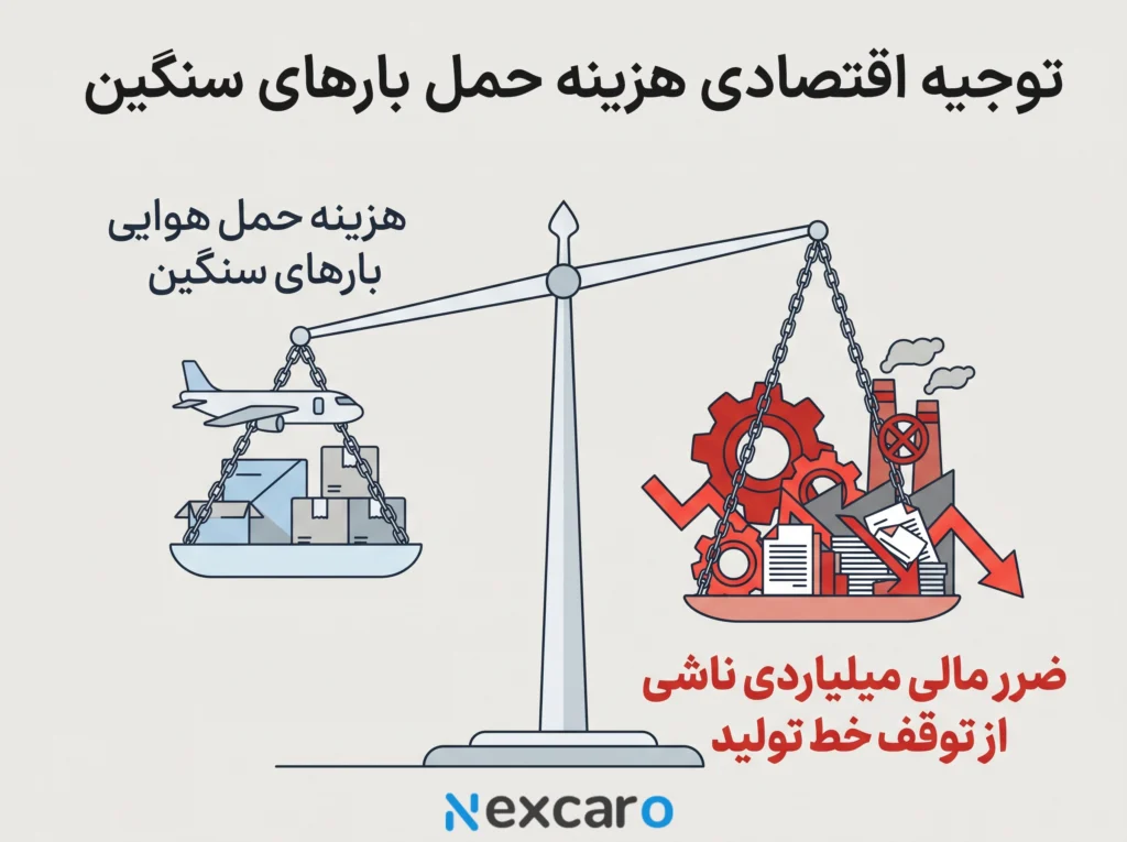 محاسبه هزینه حمل بار هوایی