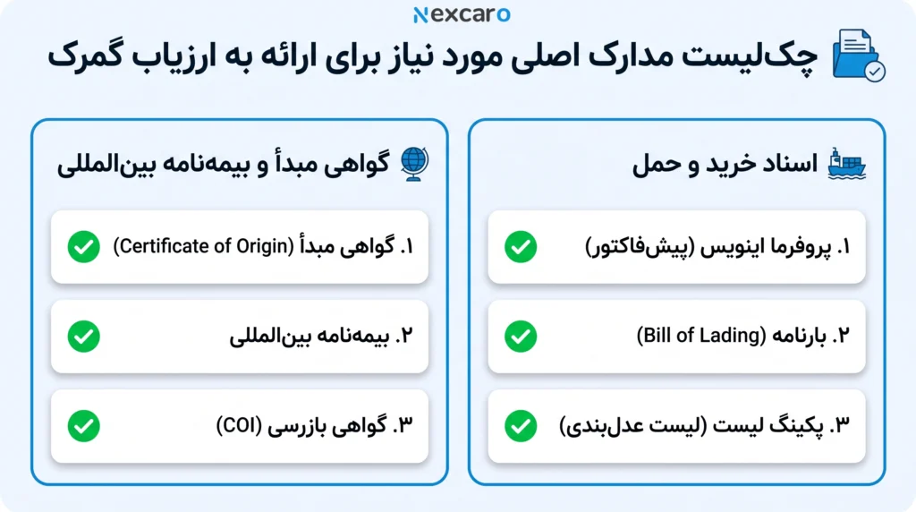 مدارک لازم برای ترخیص کالا از گمرک بوشهر