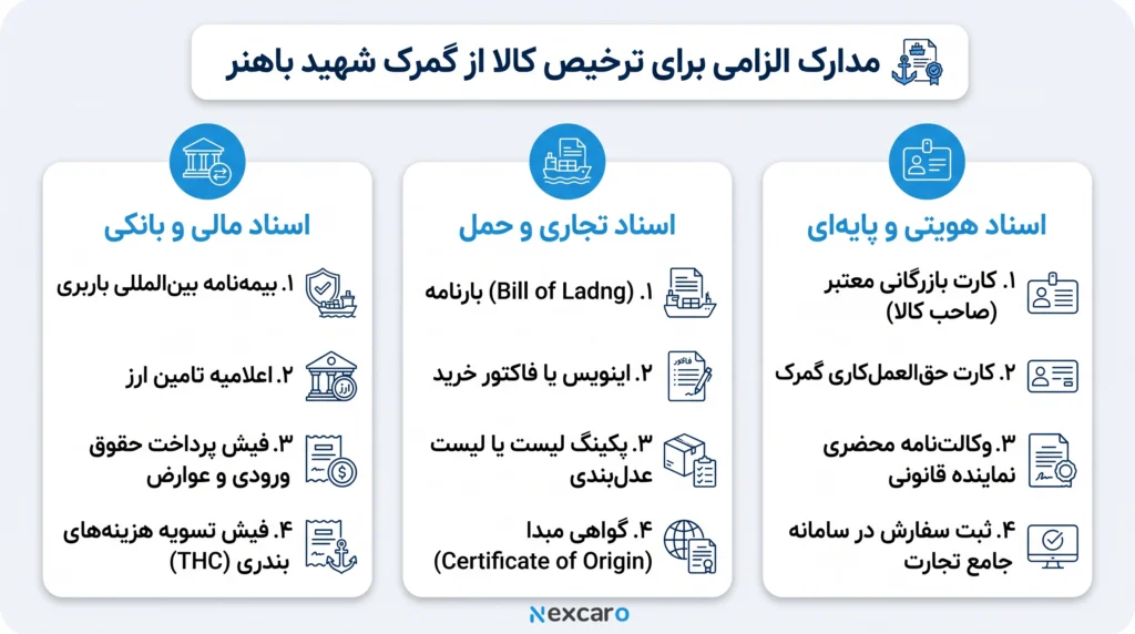 مدارک لازم برای ترخیص کالا از گمرک شهید با هنر