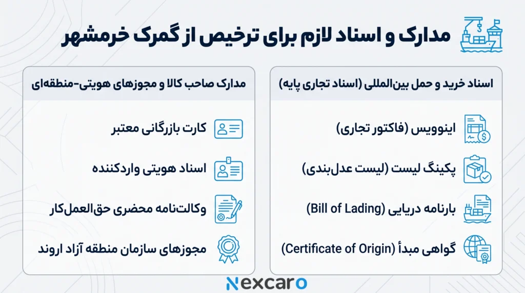 مدارک و اسناد لازم برای ترخیص کالا در گمرک خرمشهر