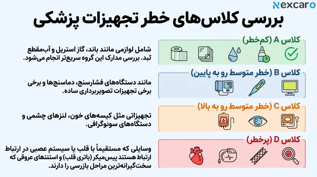 مراحل واردات تجهیزات پزشکی از چین