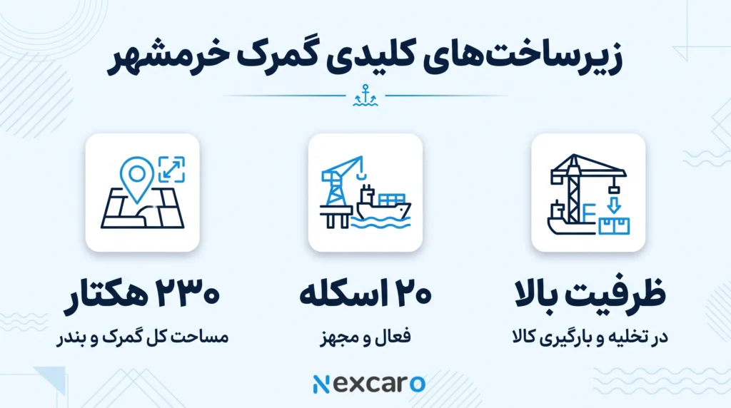 مزایای ترخیص کالا از گمرک خرمشهر