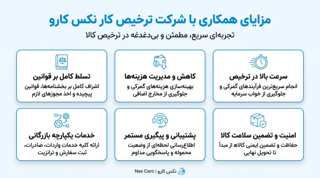 مزایای همکاری با شرکت نکس کارو در ترخیص کالا از گمرک شهید با هنر