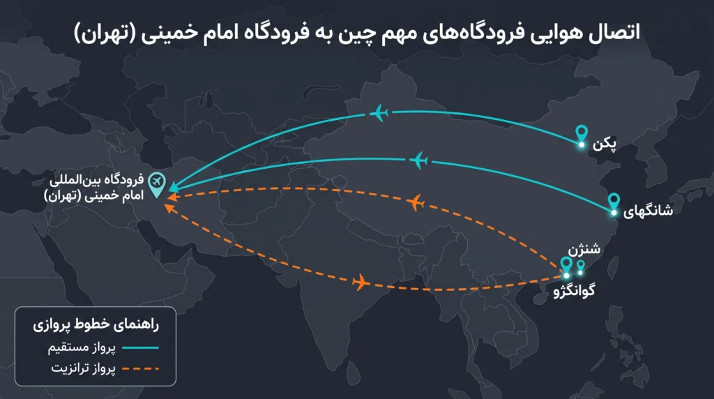 هزینه حمل هوایی