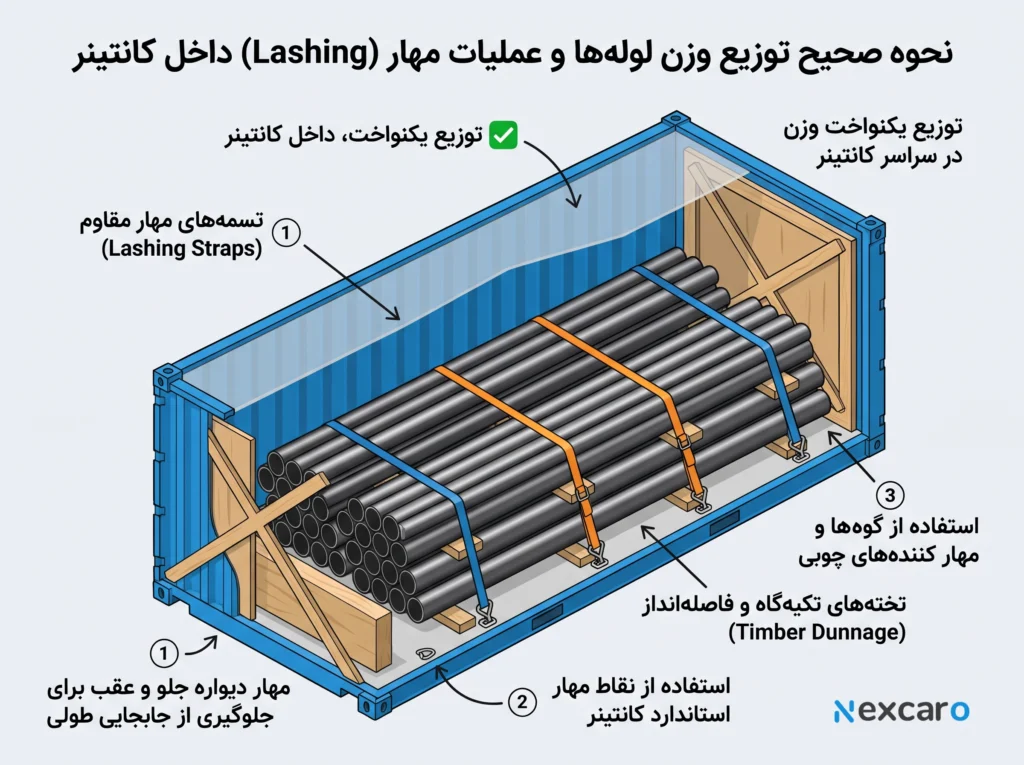 واردات لوله استیل از چین